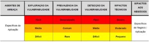 Webitcoin: Estudo revela nível de segurança de exchanges de criptomoedas brasileiras