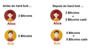 Webitcoin: Bitcoin Cash: você sabe o que é esse hard fork do Bitcoin?