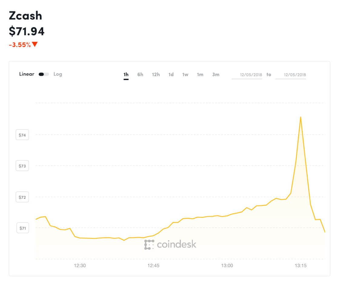 Webitcoin: Coinbase adiciona Zcash à sua plataforma de trading aberta