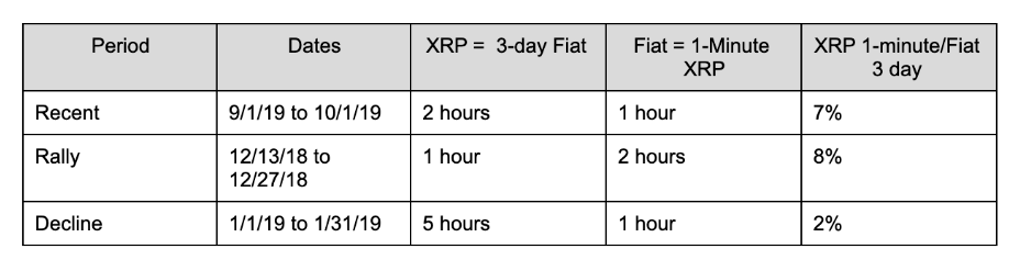 xrp volatility table