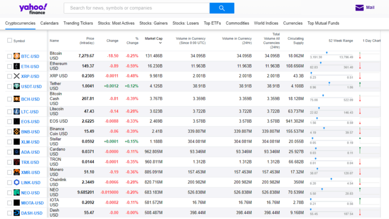 yahoo finance cryptocurrency search screenshot