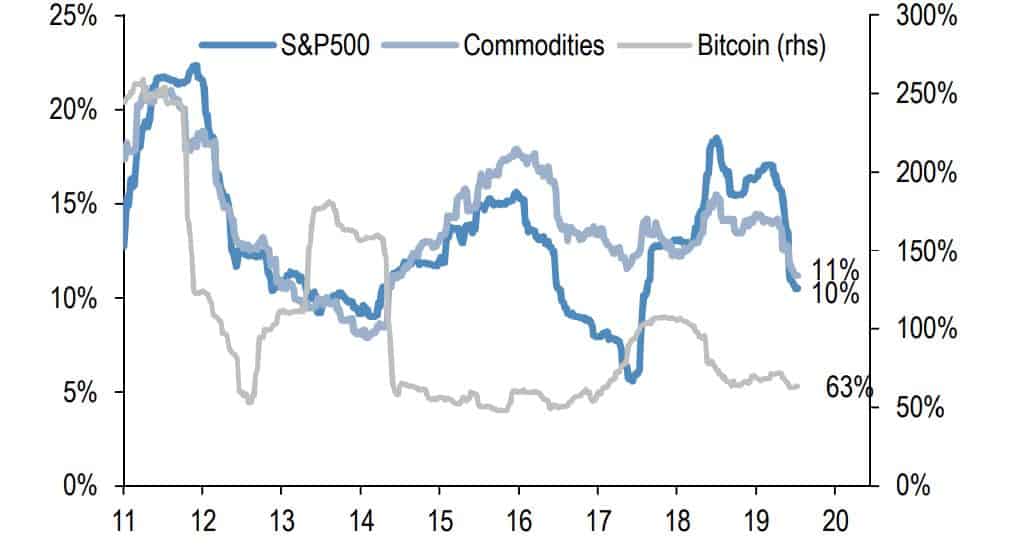 Volatility min