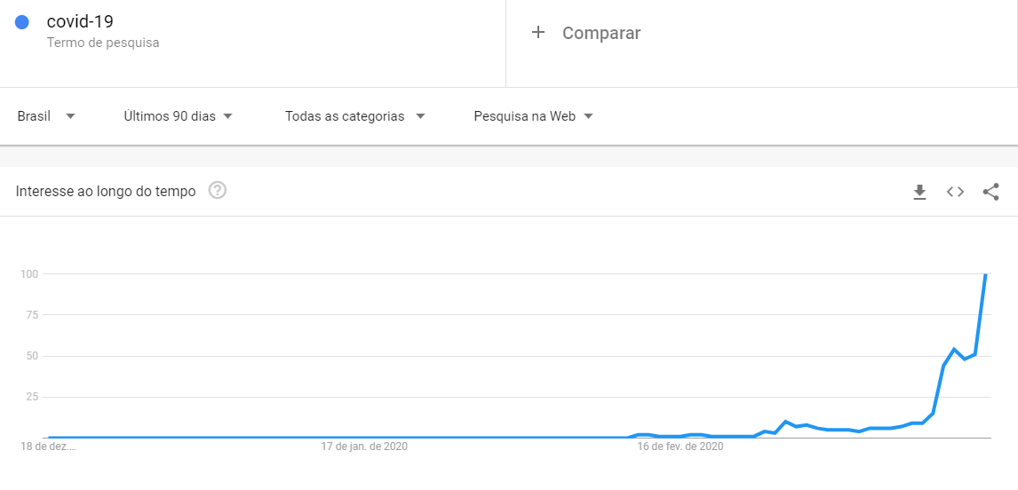 covid 19 google trends brasil