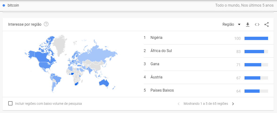 nigéria bitcoin google trends