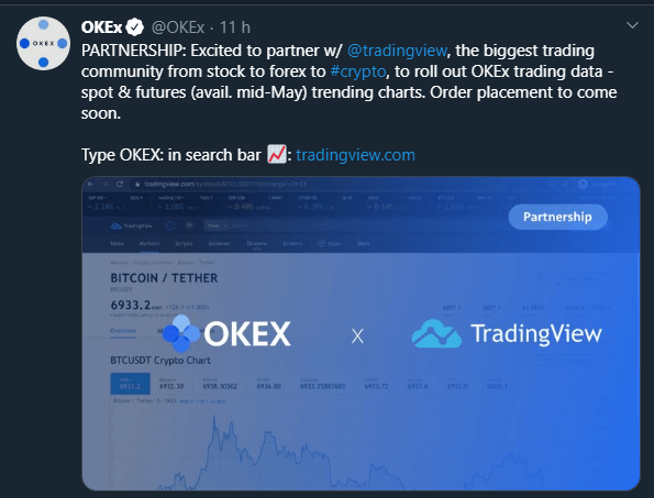 okex tradingview parceria