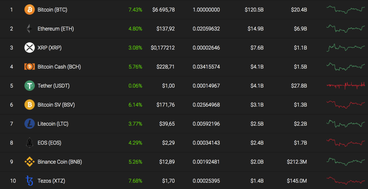 top10coinsbycoinsts 15