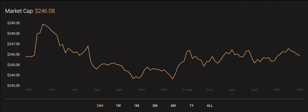 marketcap