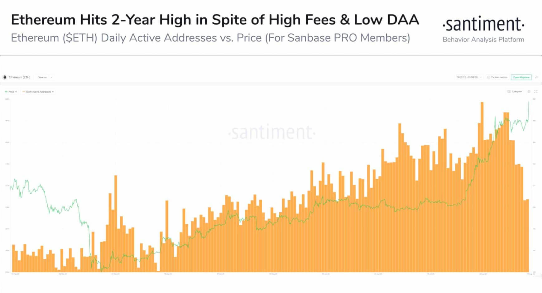 Domínio do Bitcoin continua caindo enquanto Ethereum valoriza 9%