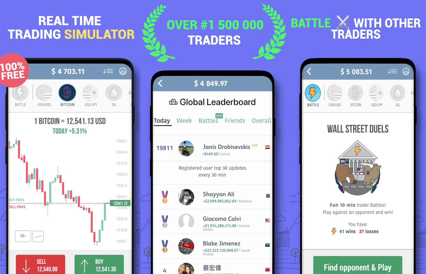 Libertex Online Trading app