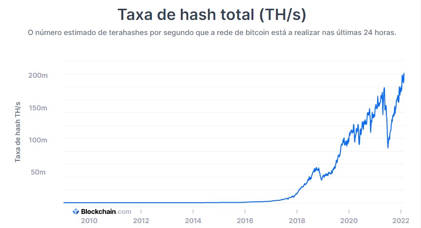 Hash do Bitcoin