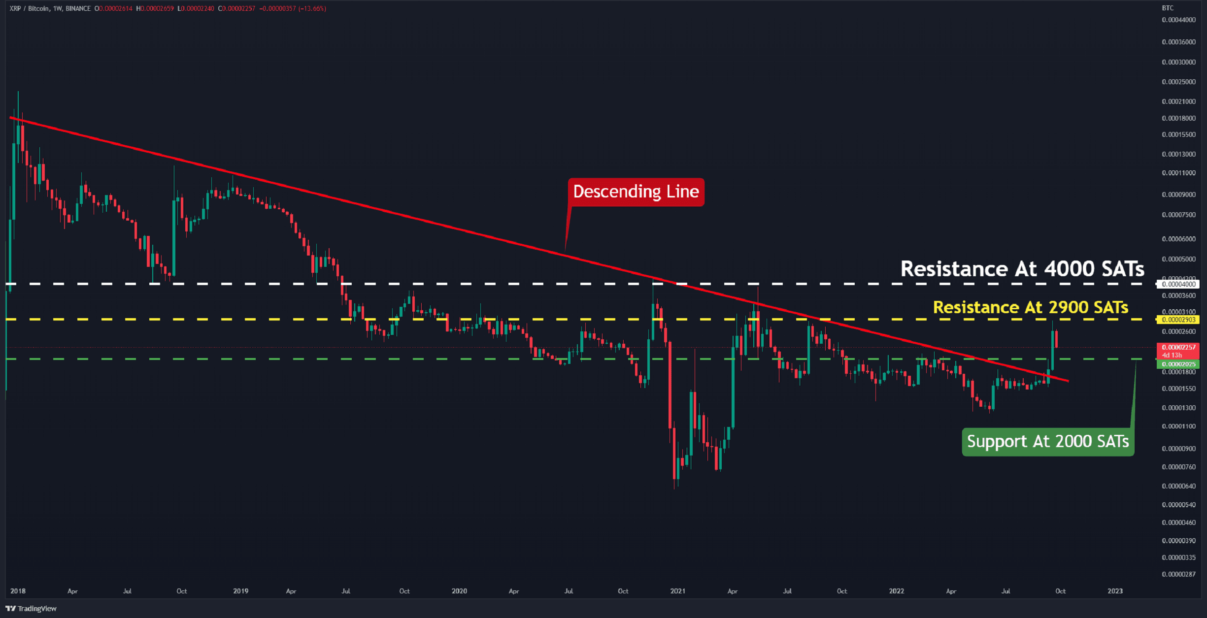 XRP