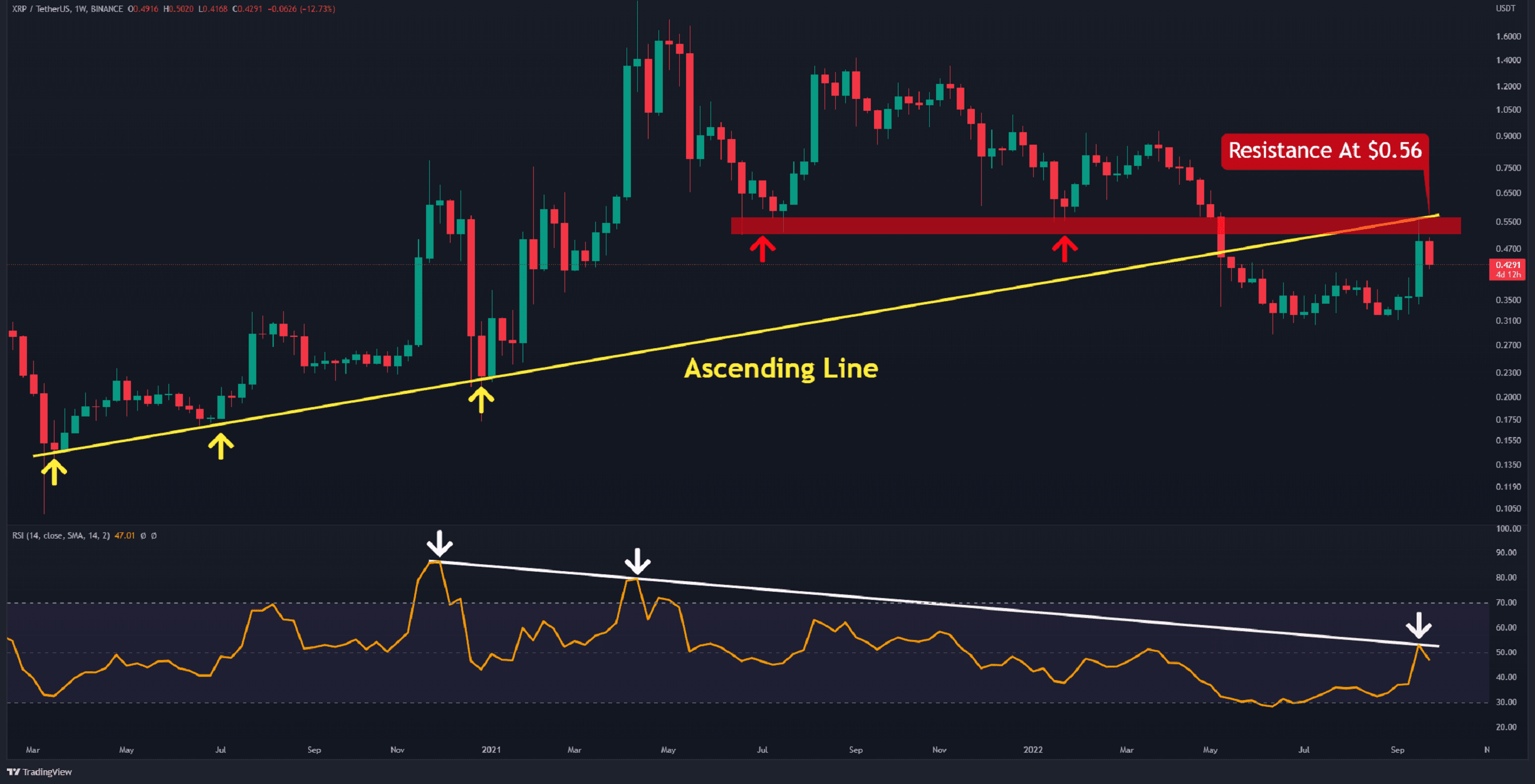 XRP