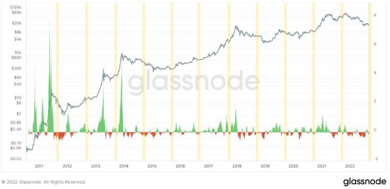 monthly btc 768x372 1