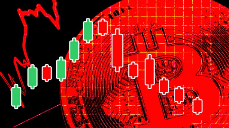 Bitcoin caiu para US$ 15.500 fazendo US$ 200 bilhões evaporarem dos mercados de criptomoedas