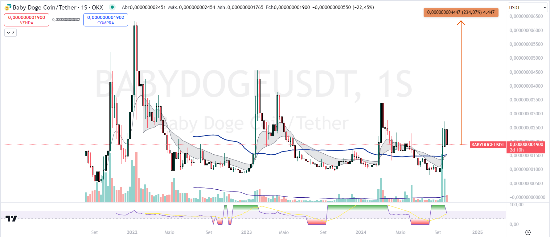 shitcoins baby doge babydoge