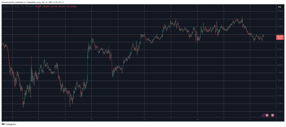 Bitcoin é rejeitado em US$ 86 mil; Preço da Pi Network despenca 16% 2 image 21