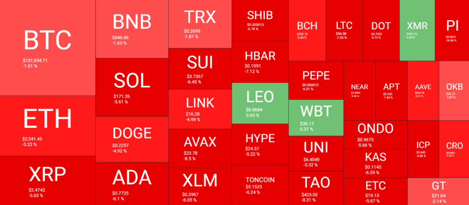 Bitcoin cai em direção a suporte crítico; PI despenca 27% 3 image 22
