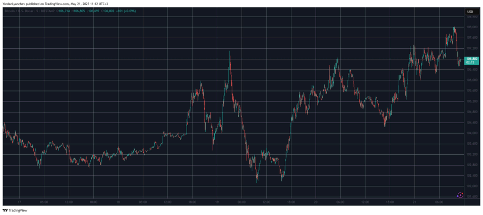 Bitcoin chega a menos de 1% de novo recorde histórico e TRUMP sobe 11% 2 image 27