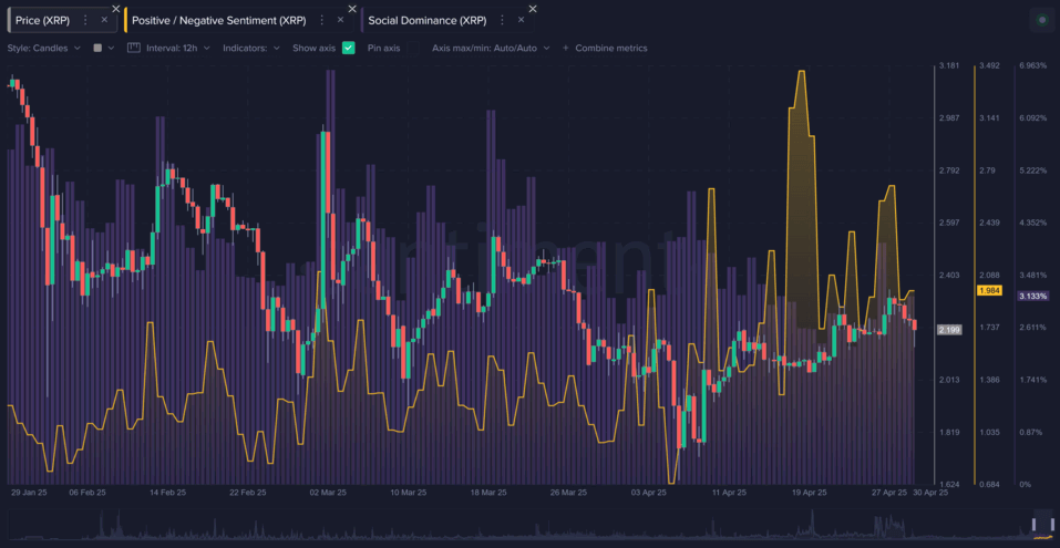 O que pode impulsionar o XRP a novas máximas históricas, segundo a Santiment 2 image 3