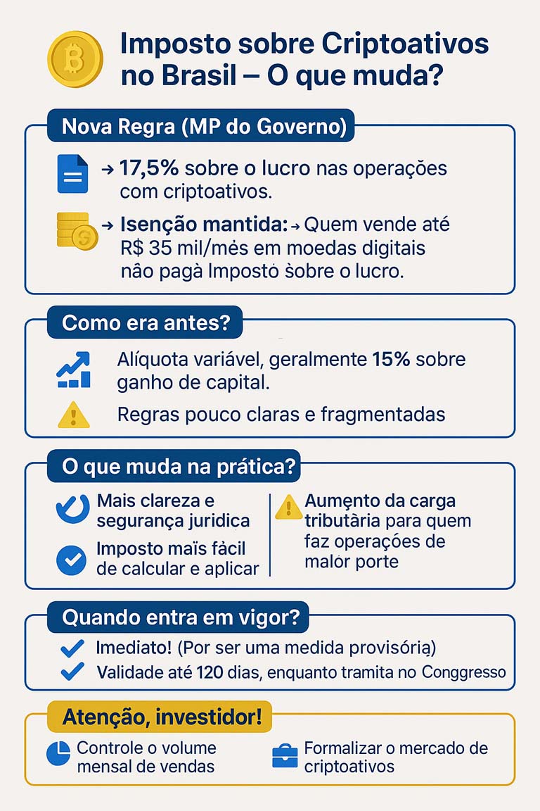Infográfico: Imposto sobre criptoativos no Brasil - o que muda?